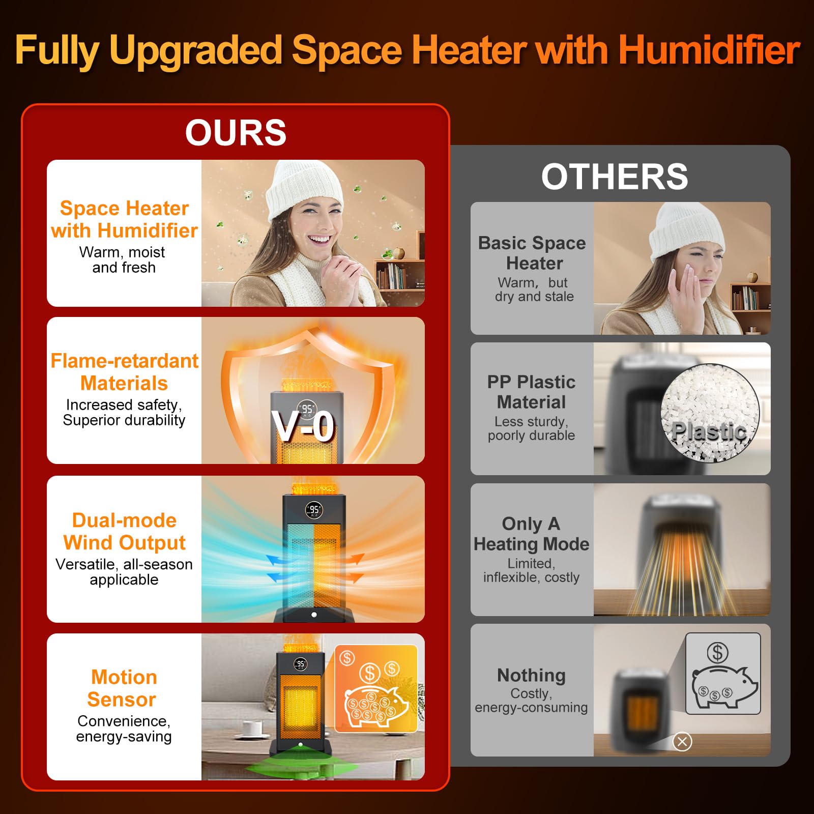 3-in-1 Space Heater- Humidifier/Sensor/ECO,Electric Heater with 90°Oscillating/Thermostat/12H Timer/Dual Control,Space Heater Indoor with 3D Flame Ambiance/Heater Heat Up 260 sq.ft(Obsidian Black)