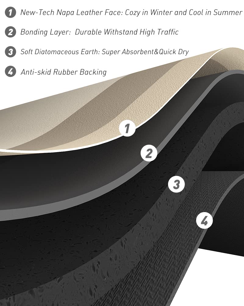 Bath Mat Rug-Quick Dry Absorbent Rubber Backed Bathroom Mat Thin Bathroom Rugs Fit Under Door-Bath Mats for Bathroom Floor Mat in Front of Sink-Shower Rug for Bathroom