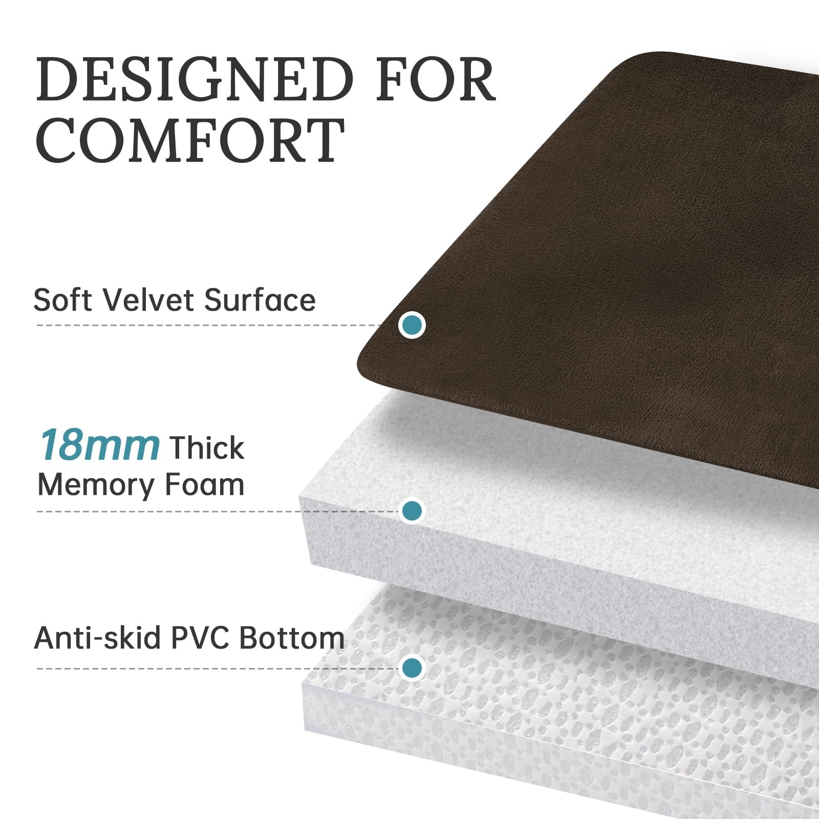 Bathroom Rugs Sets 3 Piece, Ultra Soft Velvet Memory Foam Bath Rugs, Non-Slip & PVC Backing Bathroom Mat Set, Washable Quick Dry Bathroom Rug