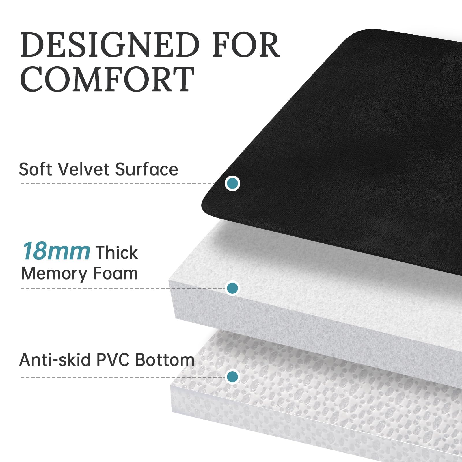 Bathroom Rugs Sets 3 Piece, Ultra Soft Velvet Memory Foam Bath Rugs, Non-Slip & PVC Backing Bathroom Mat Set, Washable Quick Dry Bathroom Rug