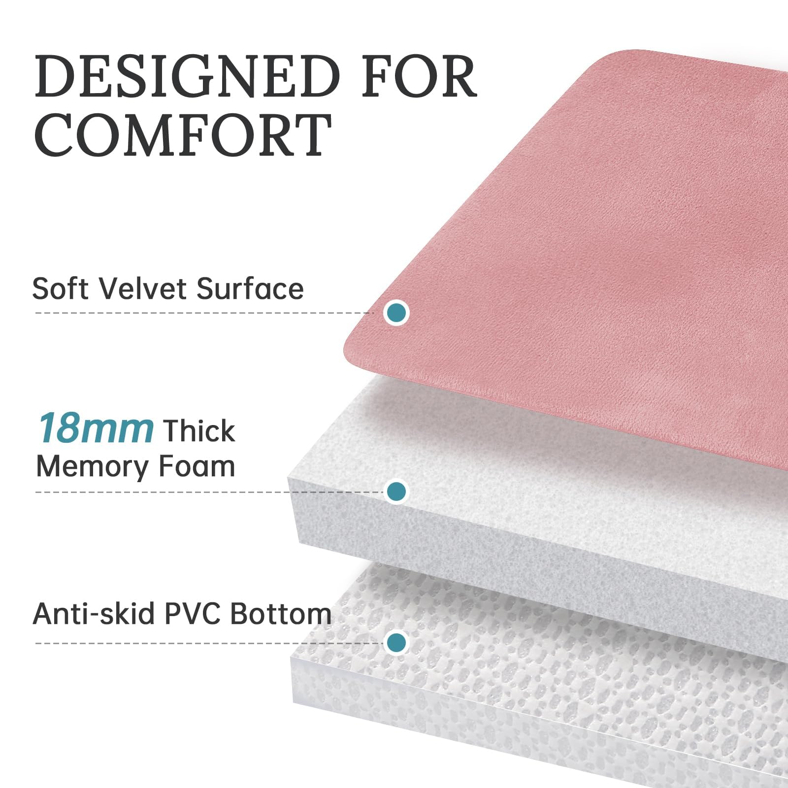 Bathroom Rugs Sets 3 Piece, Ultra Soft Velvet Memory Foam Bath Rugs, Non-Slip & PVC Backing Bathroom Mat Set, Washable Quick Dry Bathroom Rug