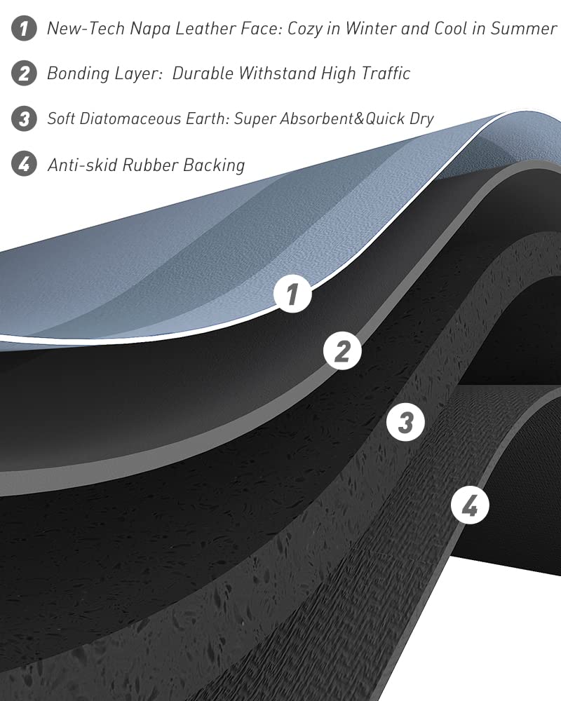 Bath Mat Rug-Quick Dry Absorbent Rubber Backed Bathroom Mat Thin Bathroom Rugs Fit Under Door-Bath Mats for Bathroom Floor Mat in Front of Sink-Shower Rug for Bathroom