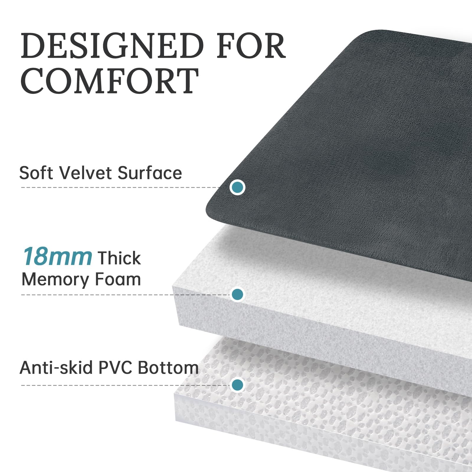 Bathroom Rugs Sets 3 Piece, Ultra Soft Velvet Memory Foam Bath Rugs, Non-Slip & PVC Backing Bathroom Mat Set, Washable Quick Dry Bathroom Rug