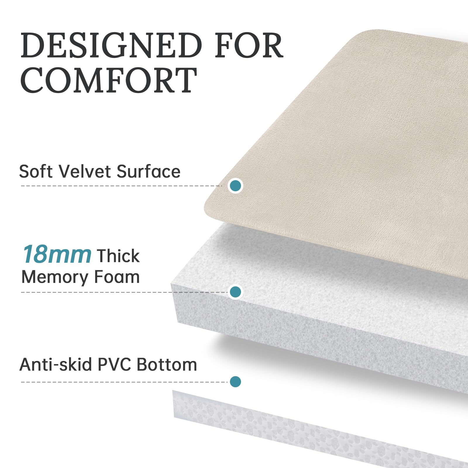 Bathroom Rugs Sets 3 Piece, Ultra Soft Velvet Memory Foam Bath Rugs, Non-Slip & PVC Backing Bathroom Mat Set, Washable Quick Dry Bathroom Rug