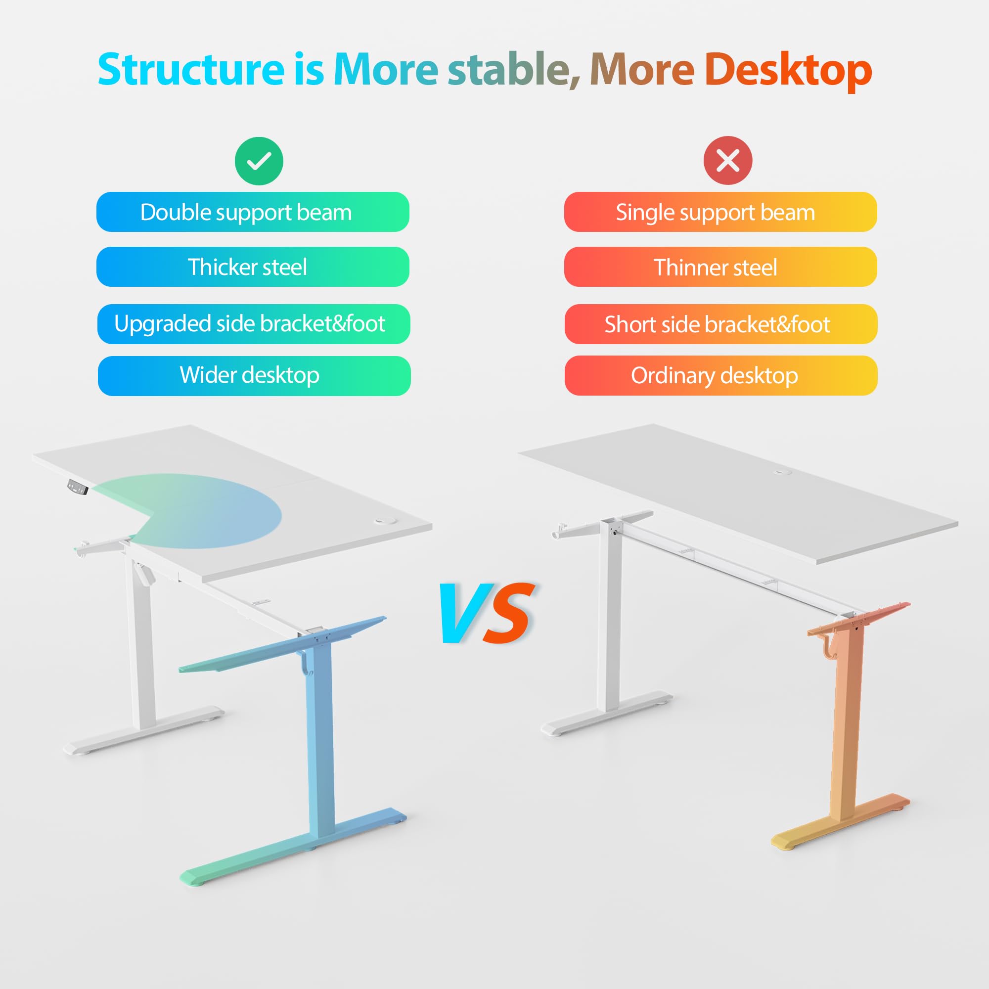 Electric Standing Desk, L-shaped 55 Inches Height Adjustable Desk, Sit and Stand up Desk for Work Office Home, Ergonomic Rising Computer Table for Home Office with Splice Board