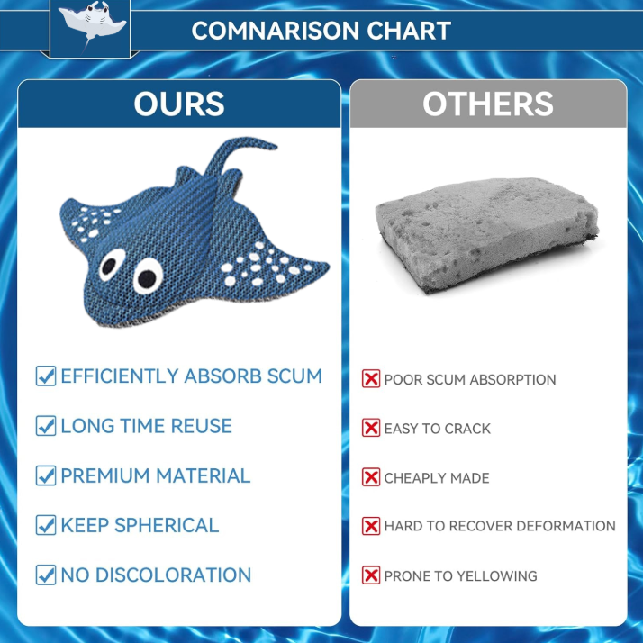 Hot tub, hot spring floating dirt and scum absorber, used to collect dirt, oil and dirt, hot spring bath cleaner, cleanable, reusable sponge oil absorber-hot pool accessories