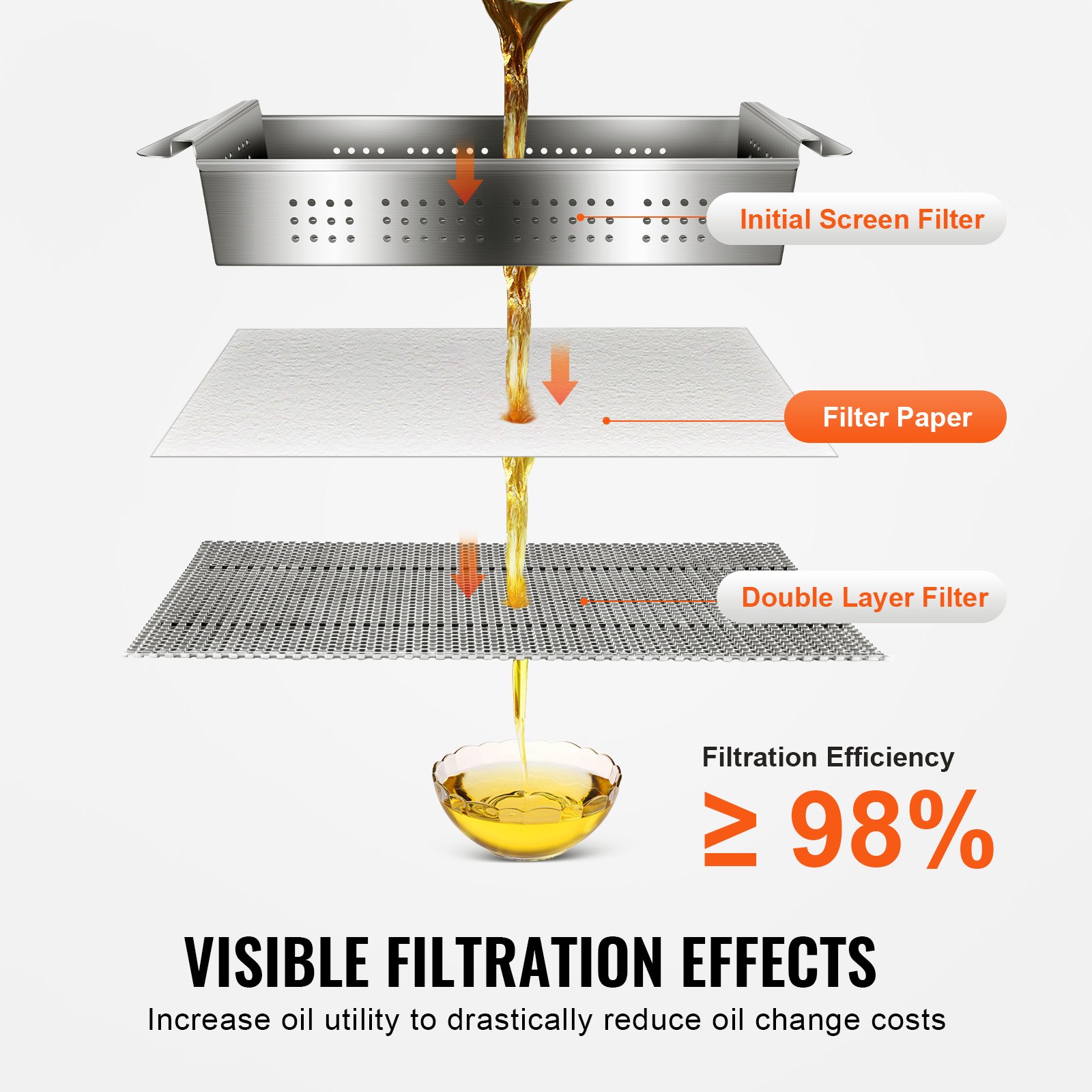 VEVOR Fryer Filter Paper, 100 Sheets, 25.7" x 16.9", Replacement Deep Fryer Filter Sheets for 55L Commercial Mobile Fryer Filter Machine, for Restaurant, Fast Food Shop, Carnival Concession Stand