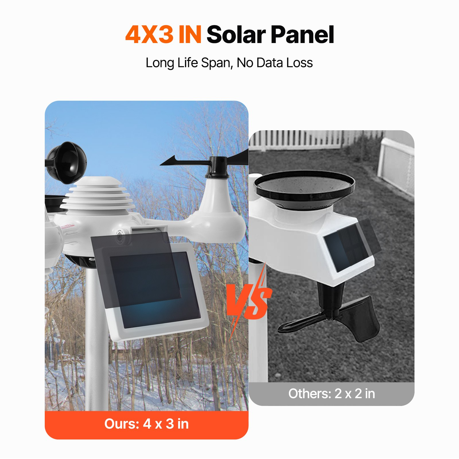 7-in-1 Wi-Fi Weather Station, 7.5 in Color Display, Home Weather Station Indoor Outdoor, with Solar Wireless Outdoor Sensor Alarm Alerts, for Temperature Humidity Wind Speed/Direction Rain