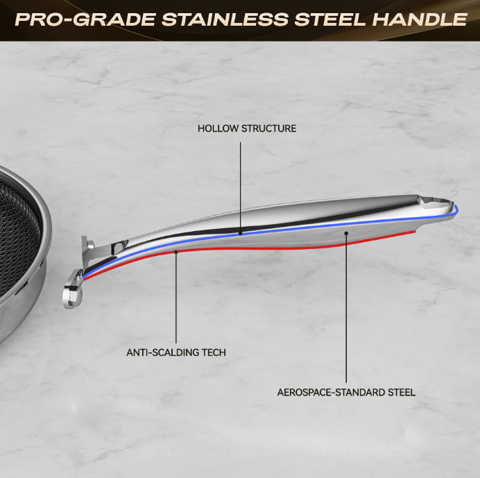 Zeropan Hybrid Nonstick 8 Inch Frying Pan,Non stick Frying Pan,Stay-Cool Handle, Dishwasher-Friendly, Oven-Safe Up to 600°F, Induction Ready, Compatible with All Cooktops