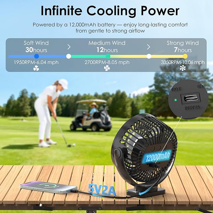 Minthouz Magnetic Golf Cart Fan, Rechargeable 12000mAh Fan, 3-Speed 360° Rotation, Timer Function, LED Lighting, Magnetic Base & Strap, Compatible with EZGO, Club Car, Yamaha Golf Carts