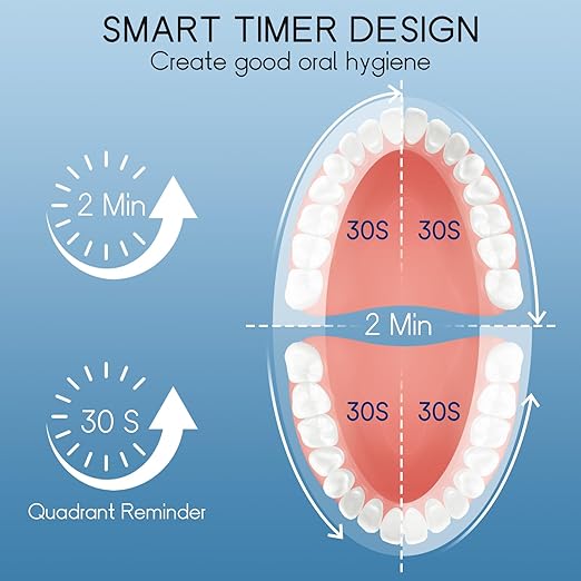 Dnil 2 Pack Sonic Electric Toothbrush, 42,000 VPM Rechargeable Toothbrush with Long-Lasting Battery, 5 Brushing Modes and Built-in 2-Minute Timer, Perfect for Home Use (Blue+White)