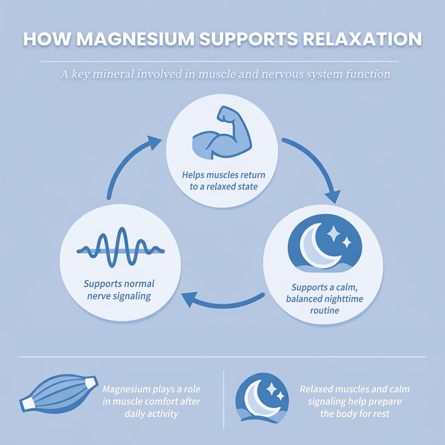 Liquid Magnesium Glycinate Drops for Sleep Support & Nighttime Calm,Magnesium Drops with Chamomile, Ashwagandha, L-Theanine & GABA for Relaxation Support, Gentle Absorption, Strawberry Flavor, 2 Fl Oz