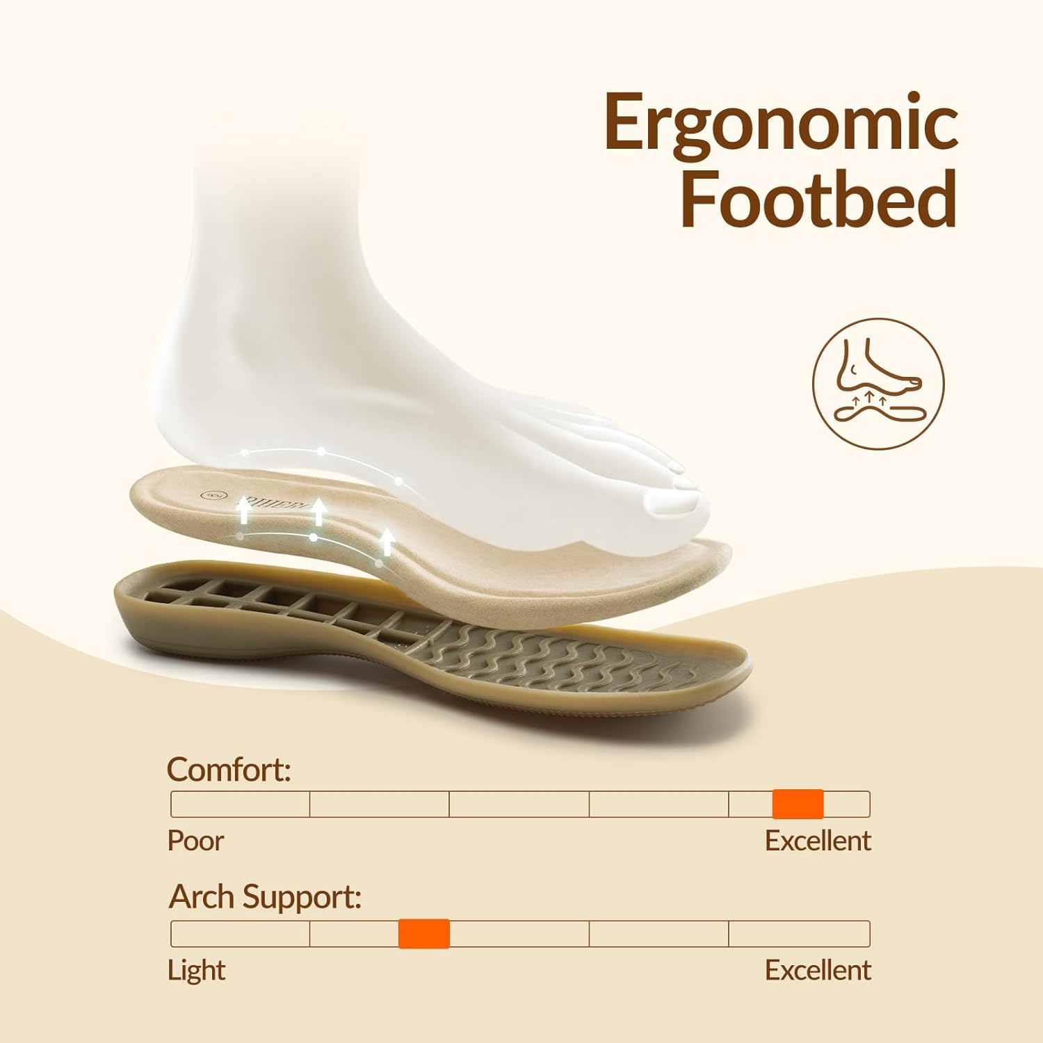 Rihero Summer Casual Closed Toe Sandals Women Comfortable Footbed Arch Support Flat Sandals with Adjustable Strap