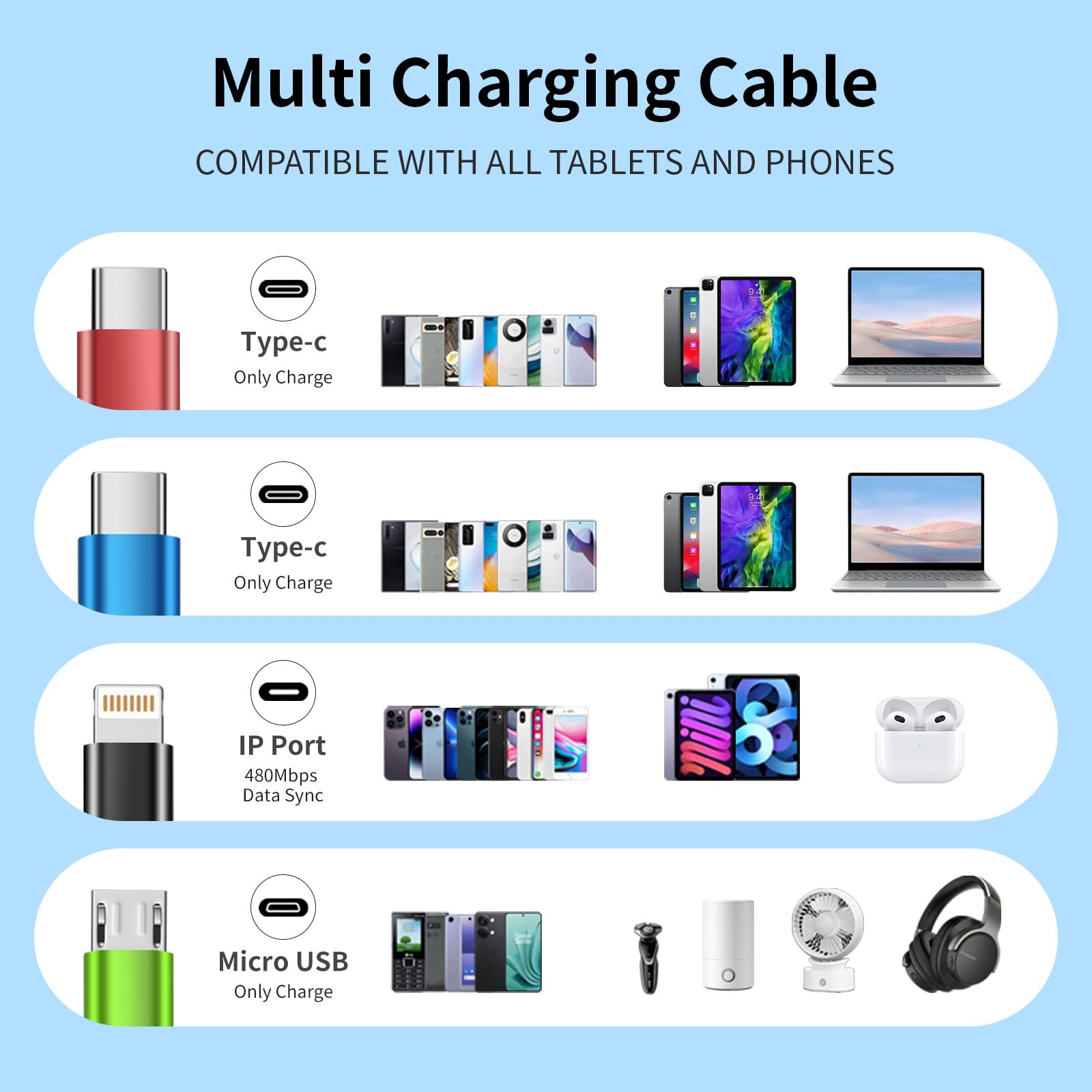 3 in 1 Multi Charging Cable 6ft, 2 Pack Nylon Braided Charger Cord with Lightning, USB C and Micro USB Connectors, Universal Phone Charging Cable for iPhone and Android Devices