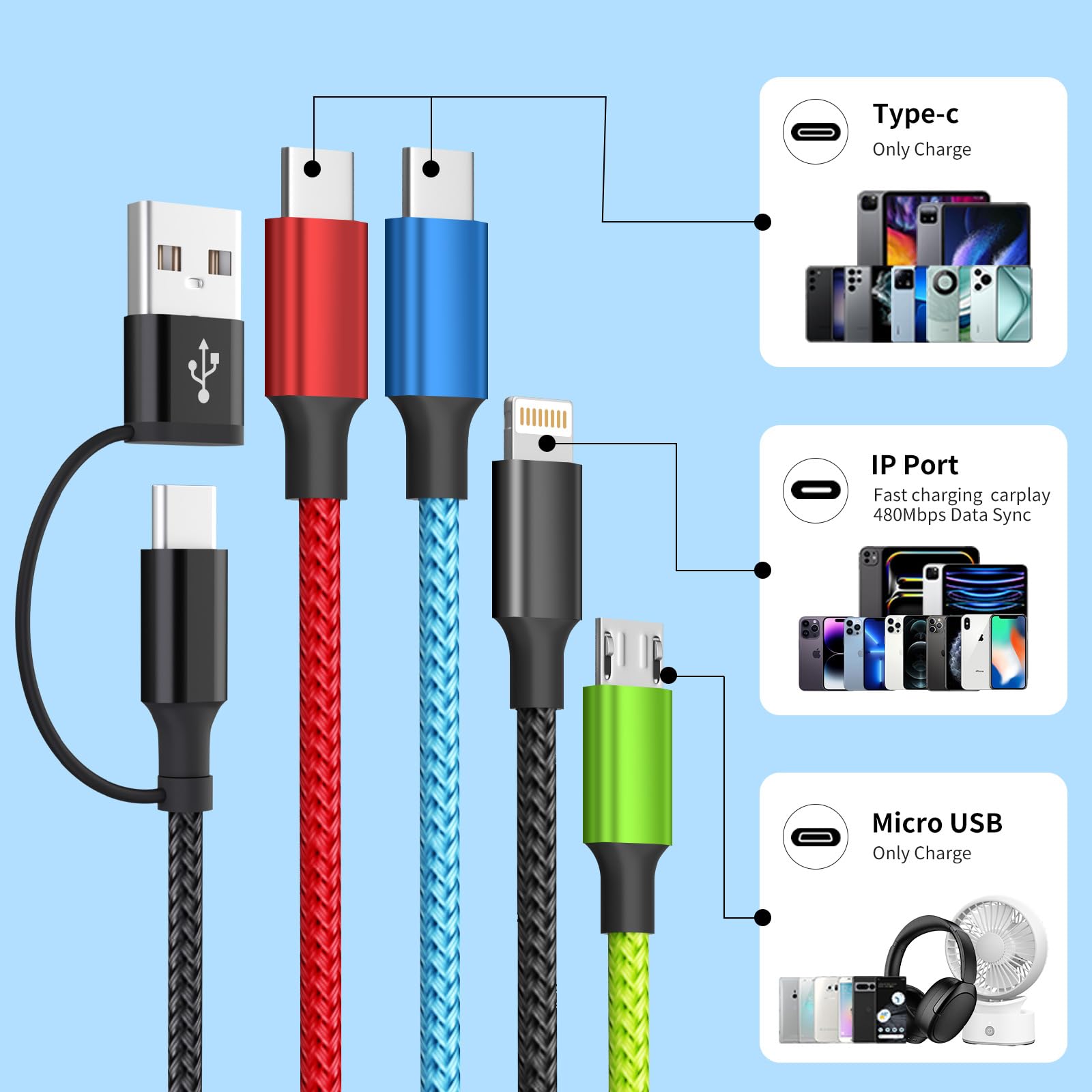 3 in 1 Multi Charging Cable 6ft, 2 Pack Nylon Braided Charger Cord with Lightning, USB C and Micro USB Connectors, Universal Phone Charging Cable for iPhone and Android Devices
