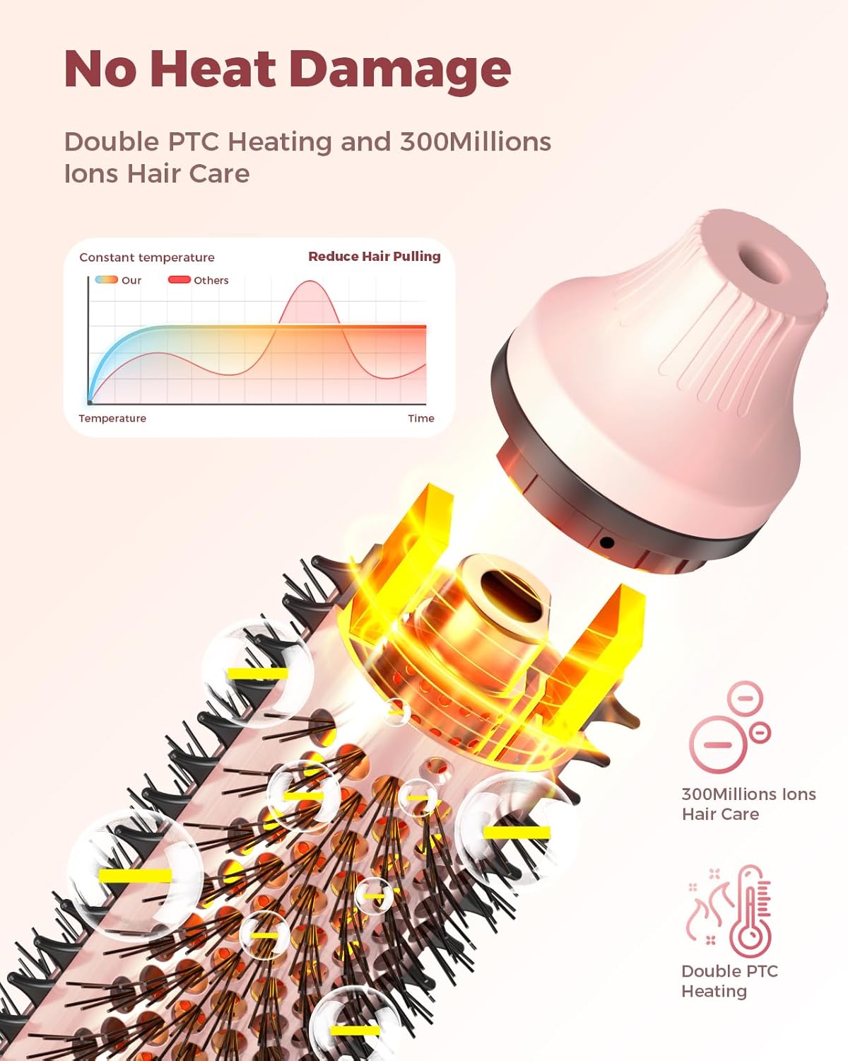 Bopcal Dual Voltage Thermal Brush, 1.5" Heated Round Brush for Smooth Blowout Look, Hot Brush for Volume, Soft Curls &amp; Polished Ends, Negative Ions, 6 Heat Settings, Auto Shut-Off