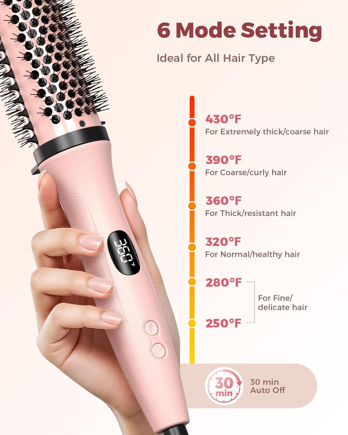 Bopcal Dual Voltage Thermal Brush, 1.5" Heated Round Brush for Smooth Blowout Look, Hot Brush for Volume, Soft Curls &amp; Polished Ends, Negative Ions, 6 Heat Settings, Auto Shut-Off