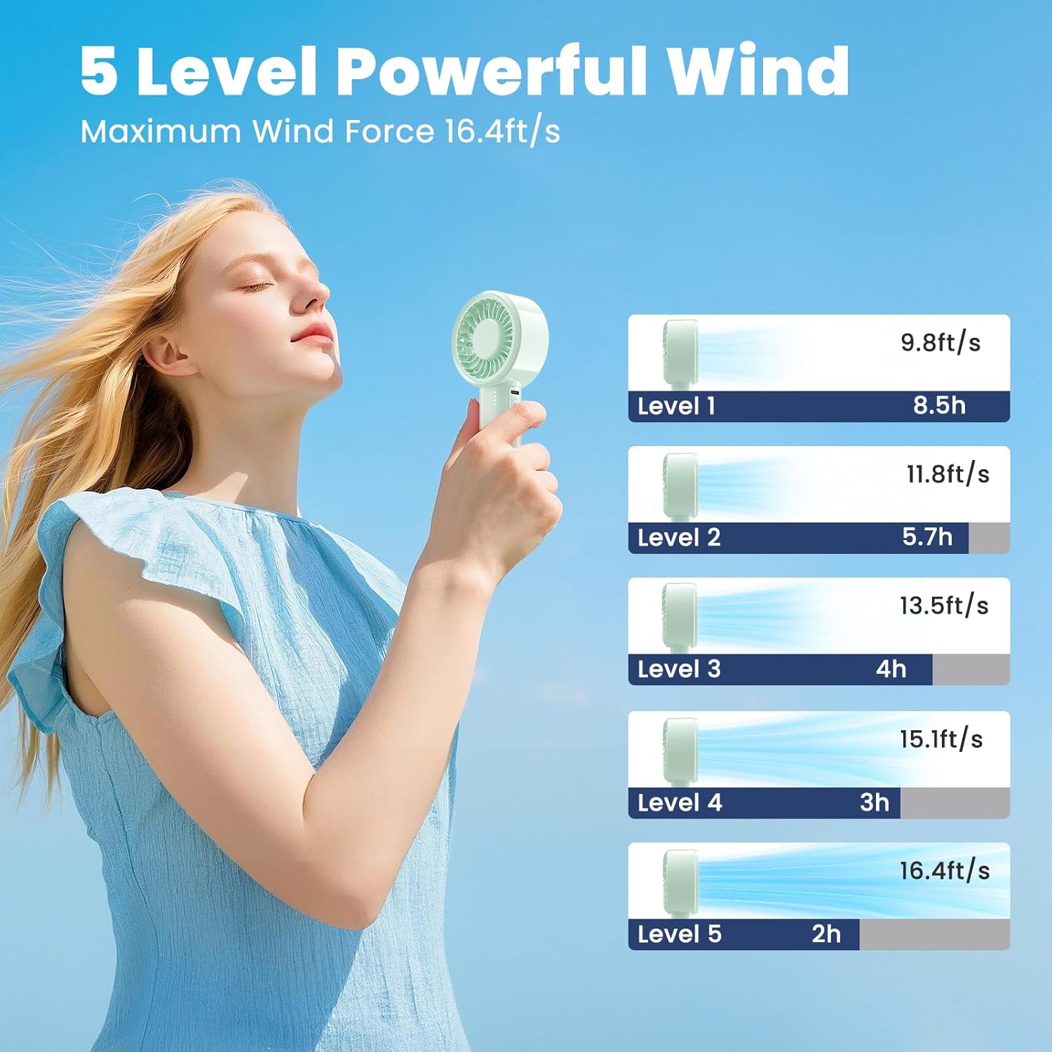HandFan Handheld Mini Fan, Next Generation Small Fans Portable [8.5H Runtime] with Powerful High Speed Turbo Motor, USB Rechargeable, Pocket Design for Travel/Summer/Concerts/Lash, Gifts for Women