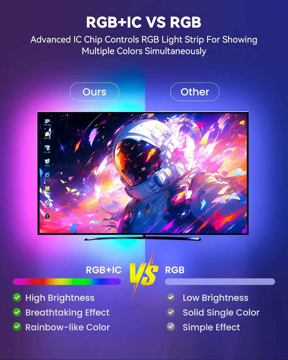 Pak RGB+IC LED Strip Lights for Bedroom & TV, 32.8ft Smart Lights with Remote APP Control, DIY 16 Million Colors, Music Sync Color Changing LED Lighting, 44 Scene Modes, Work with Alexa & Google