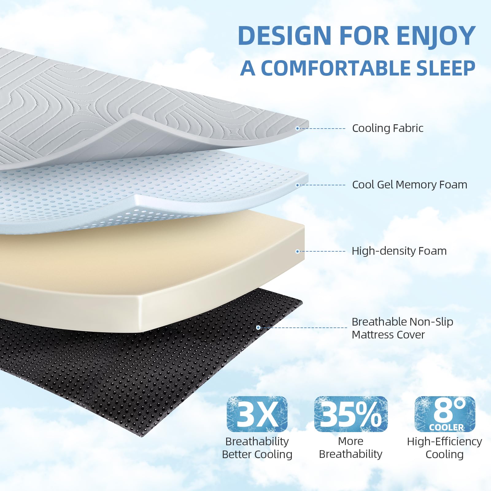 GAIALOOP Floor Memory Foam Car Camping Bed Glamping Roll Up Futon Mattress, Japanese Floor Sleeping Mat Camp Cot Mattress Pad Travel Guest Side Sleepers [Cot: 72 * 24 * 3'']