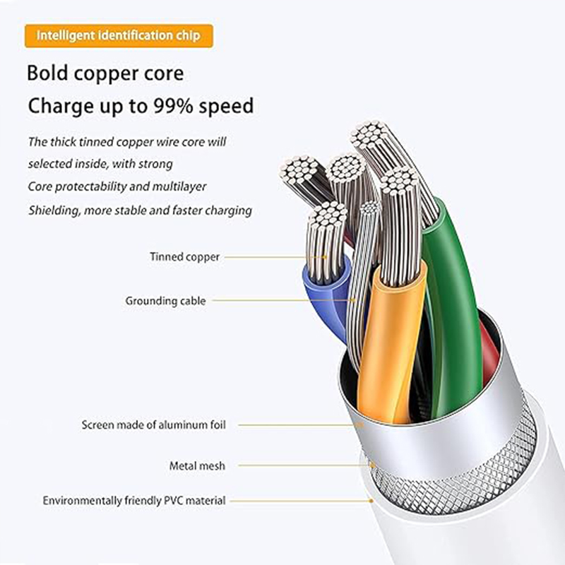 IFEART 3.3 FT/1M USB C to USB C Cable for iPhone 16 15 Pro Max Plus, MacBook Air MacBook Pro Charger, iPad Pro 13 12.9 11 inch, iPad Air 5 4, Mini 6, Pixel 7 Pro, Type C Fast Charging Cord